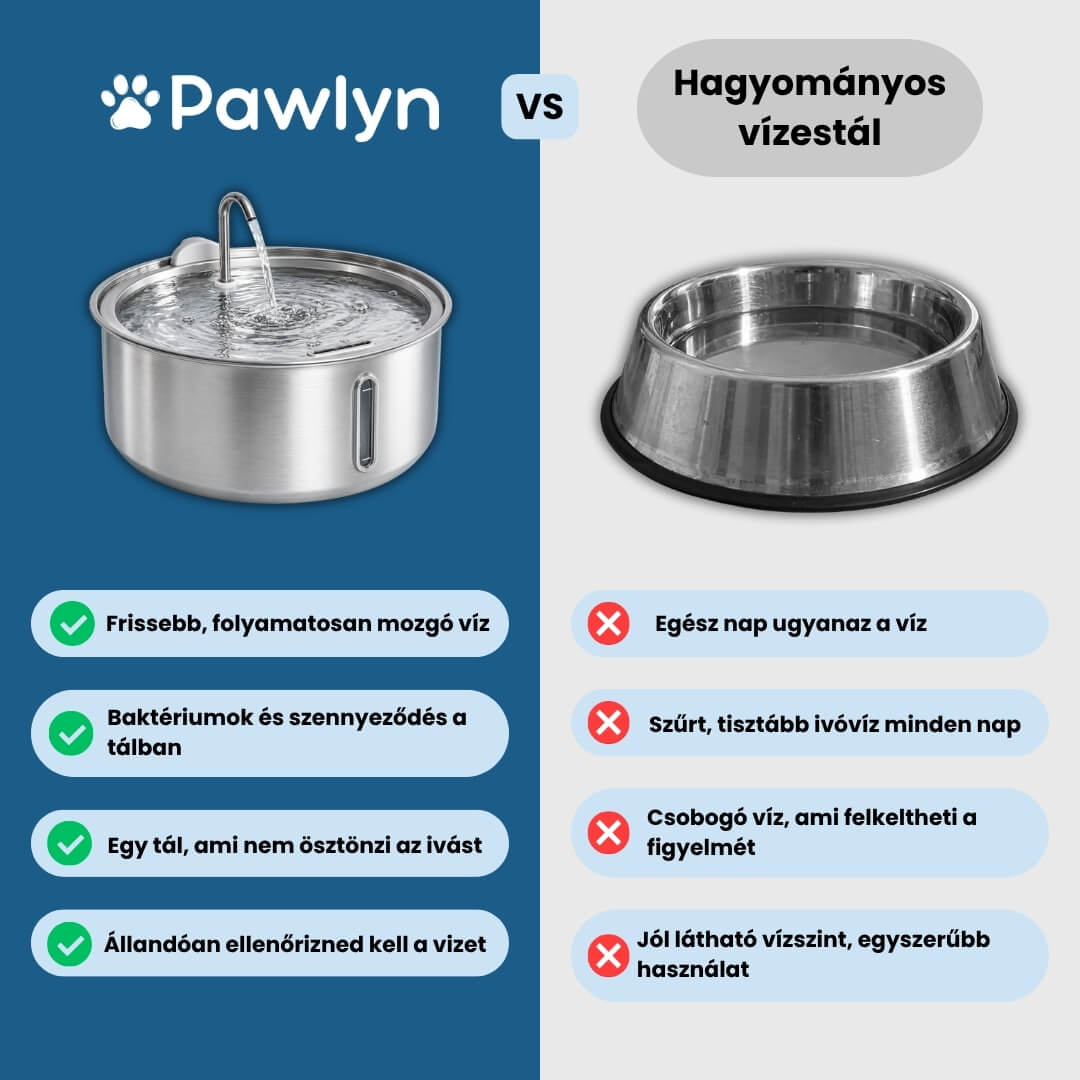 Pawlyn PureSip itató